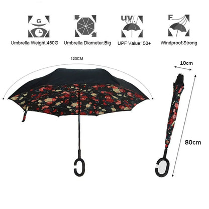 Reverse Double Layer Inverted Umbrella